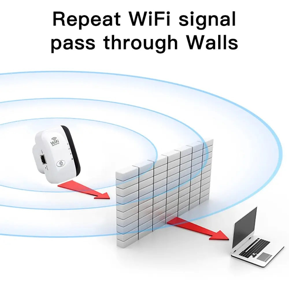 • Wireless-N 2T2R WiFi Amplifier | 300Mbps Repeater/Booster | 802.11 B/G/N Router Mode
