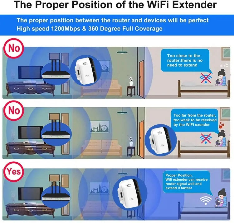 • Wireless-N 2T2R WiFi Amplifier | 300Mbps Repeater/Booster | 802.11 B/G/N Router Mode