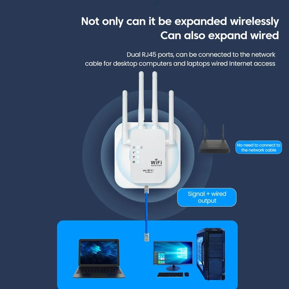 300Mbps 2.4G WiFi Signal Amplifier | Wireless Range Extender with Dual LAN Ports | AP/Router/Booster Mode